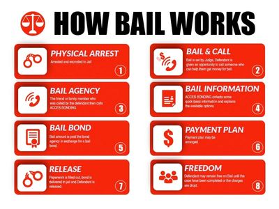 BAIL BONDS BAIL BONDSMAN WICHITA KANSAS FREEMAN BAIL BOND AGENCY