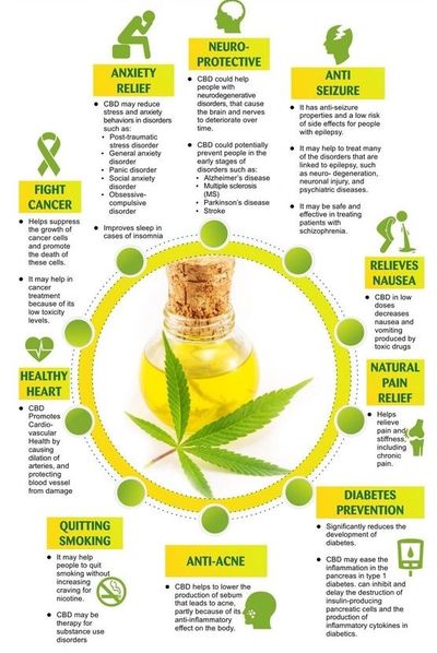 plant cannabinoids, cbd