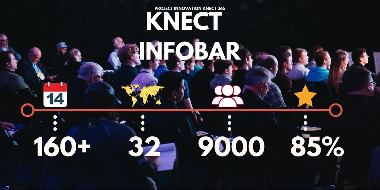 Project Innovation Knect 365, yearly spectrum about events 2020
