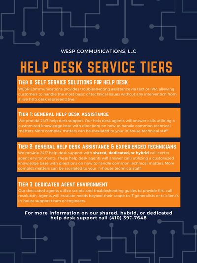 help desk service tiers, help desk service, answering service, WESP Communications