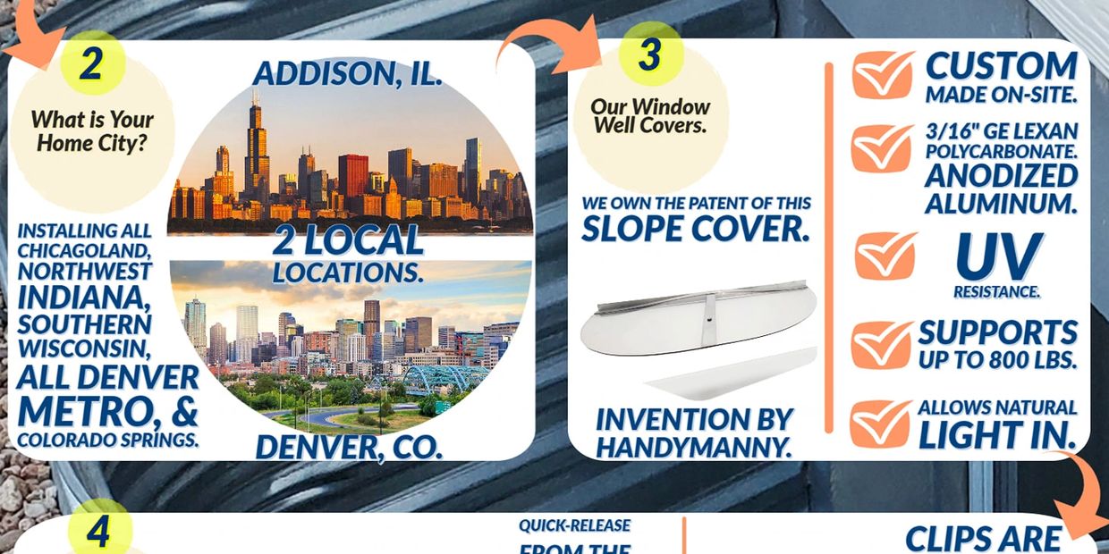 Free Onsite Estimate By HandyManny Custom Window Well Covers