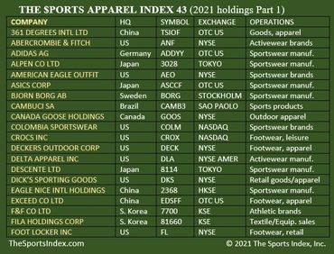 sports index games stock market securities corporations gamification financial literacy education