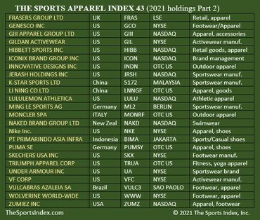 sports index games stock market securities corporations gamification financial literacy education