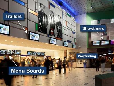 A picture of different types of Digital Signage Displays: Trailers, Menu Boards, Showtimes and Wayfinding