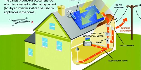 How solar PV panels work