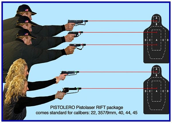 Laser pistol practice using the Pistolero PistoLaser