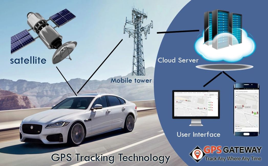Track your vehicle anywhere, anytime. Prevent vehicle snatchers from making way with your vehicle