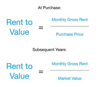 Rent to Value