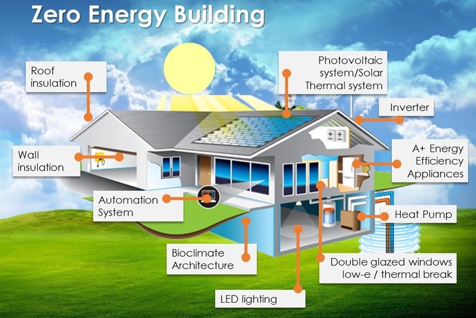 Mobu Enterprises Zero Net Building illustration
