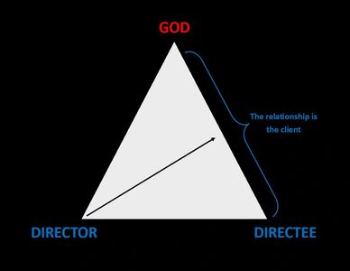 Sam Rima PHD., Spiritual Direction and Leadership Formation