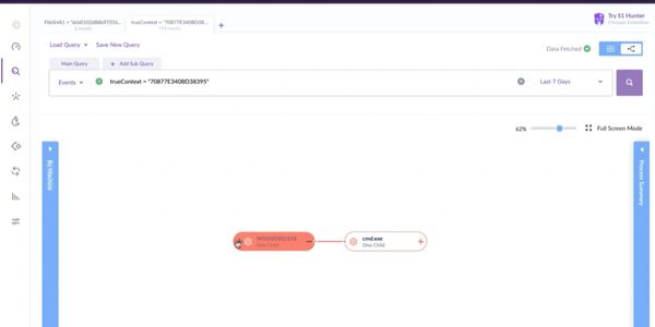 Investigacion de infeccion sentinelone