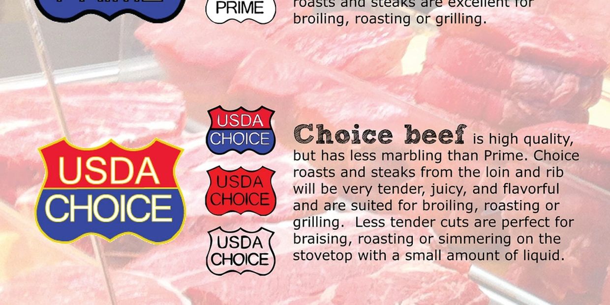 What is the difference between USDA Grades of Beef?  USDA Prime USDA Choice USDA Select.