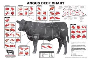 Buy Half Beef in Arkansas