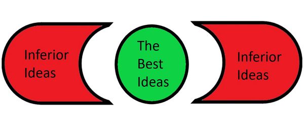 The Best Ideas Usually Take All Stakeholders Into Consideration. Extreme ideas are inferior, because