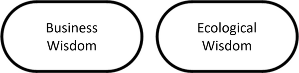 Austin Greiner Sr sees the FALSE narrative Business Wisdom and Ecological Wisdom are polar opposites