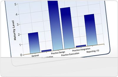 ITSM ITIL Maturity Assessment DevOps Lean