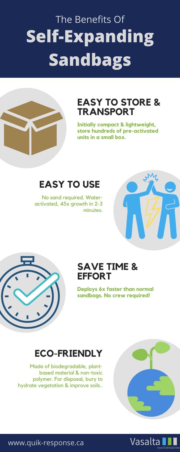 the benefits of self expanding sandbags