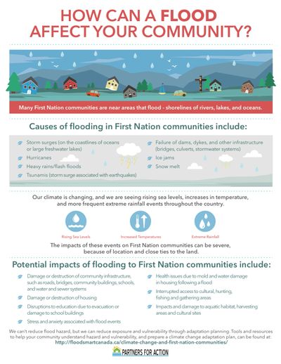 First Nations Flooding