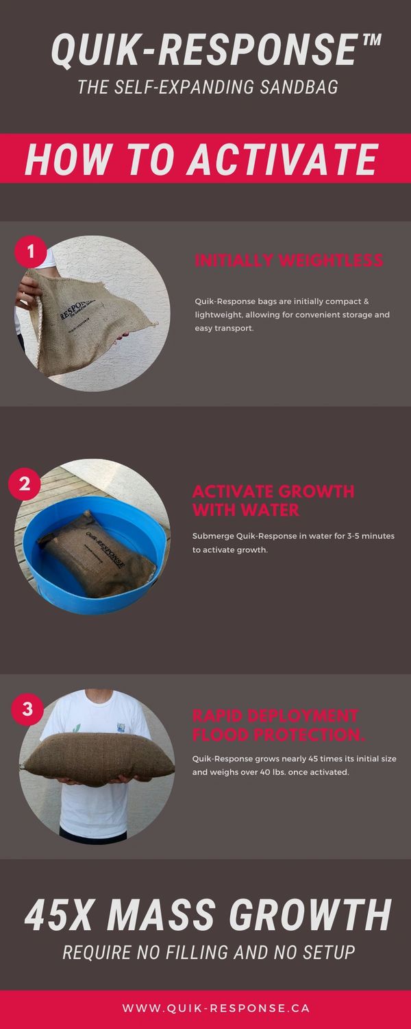 quik response how to activate infographic