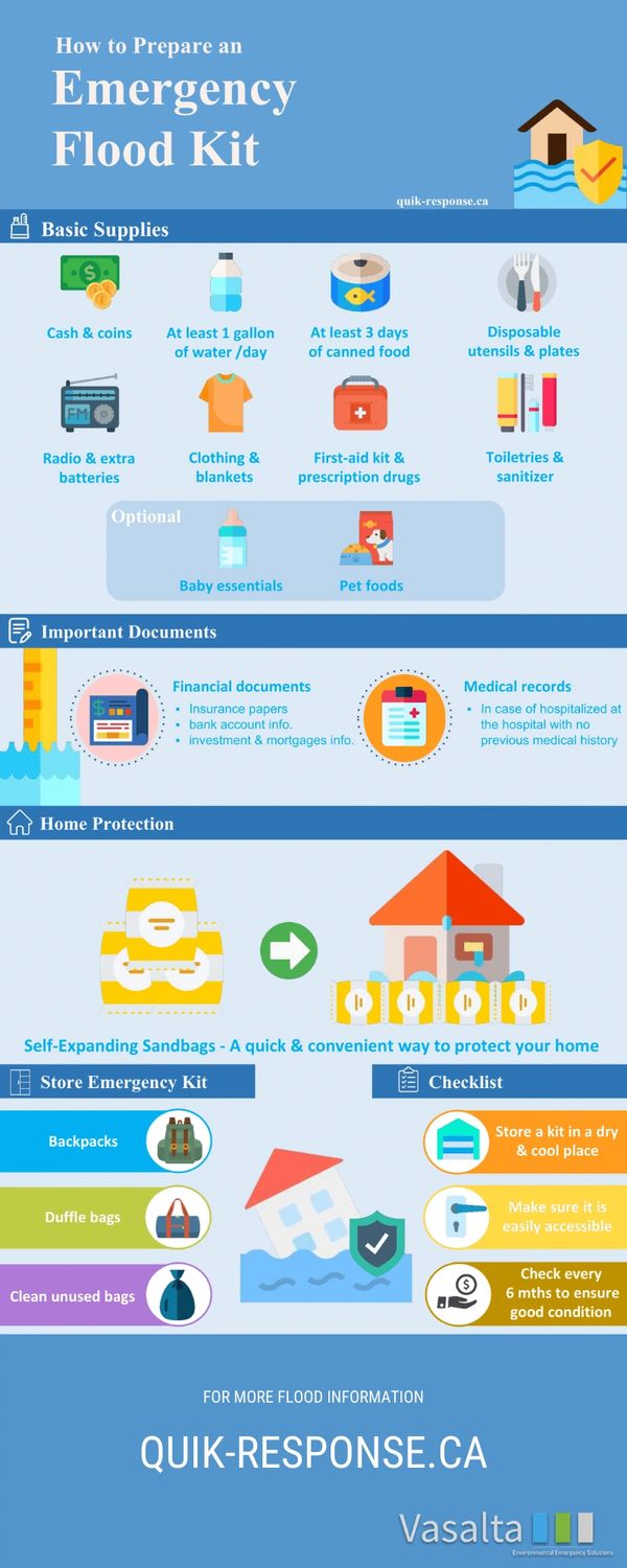 how to prepare an emergency flood kit infographic