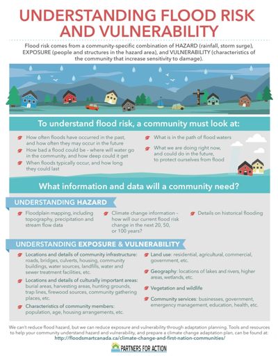 Understanding flood risk and vulnerability infogrpahic