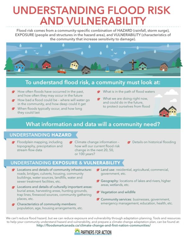 understanding flood risk and vulnerability infographic