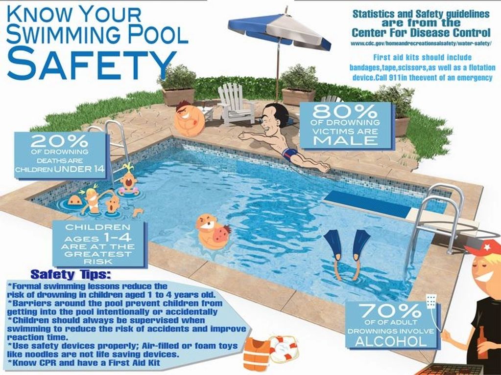 Know Your Swimming Pool and Environment