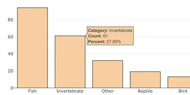Screenshot of Explore Categorical Data web app