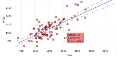 Screenshot of Linear Regression app.