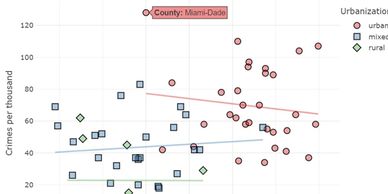 Link to Multivariate Relationship web app.