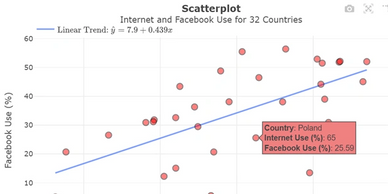 Screenshot of Scatterplots and Correlation wb app