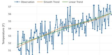 Screenshot of Time Series web app.
