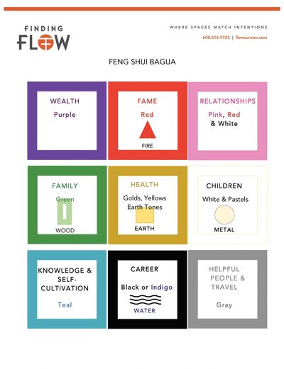 Feng Shui Bagua Map with nine guas and colors for alignment with front door. Finding Flow Feng Shui 