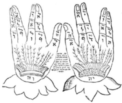 Kohanim Blessing hands Hebrew woodcut