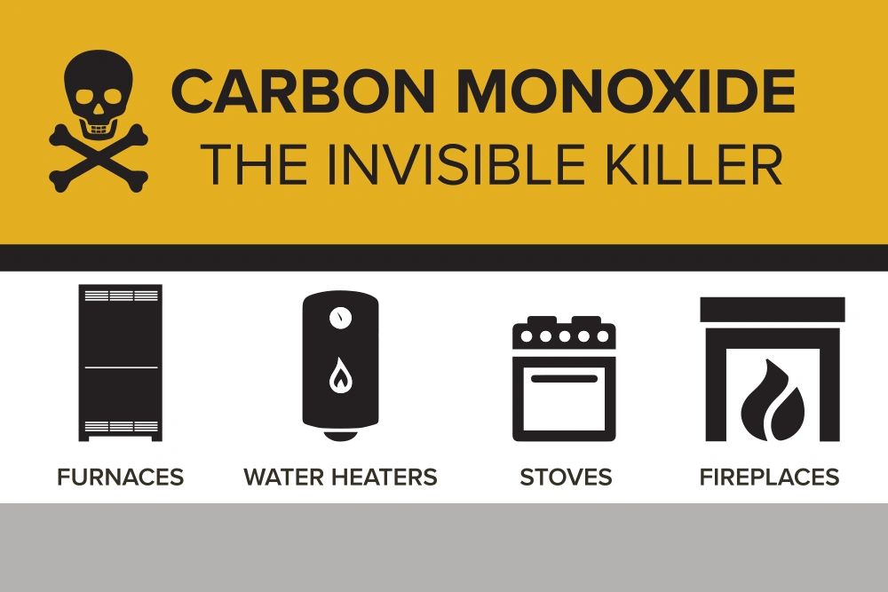 Carbon monoxide the silent killer