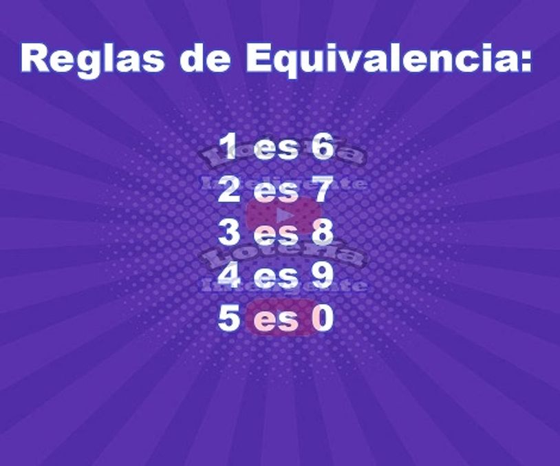 Tabla de Equivalencia