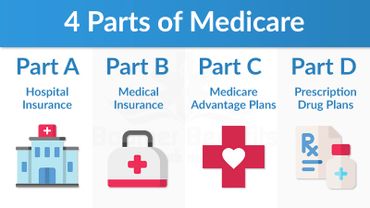 Medicare