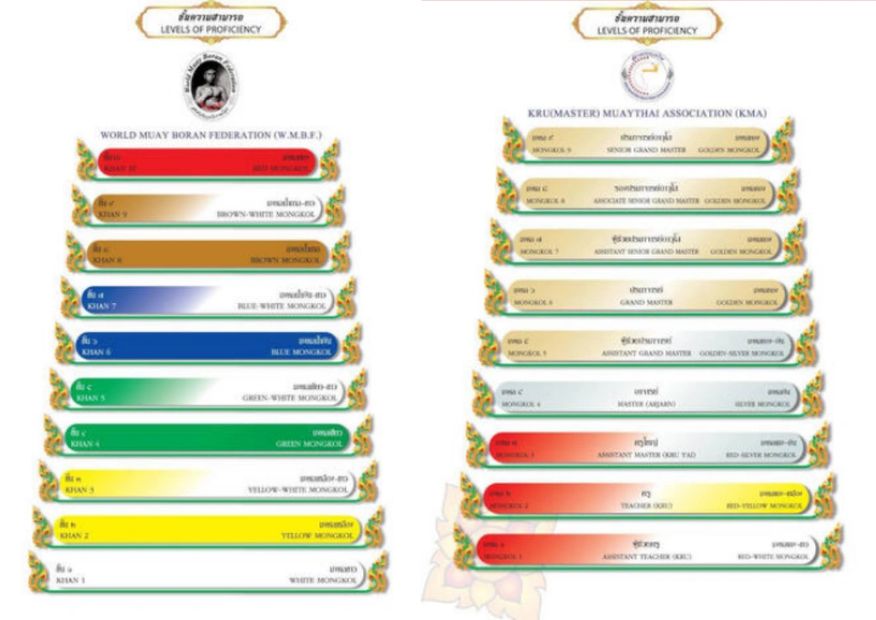 KRU MUAYTHAI ASSOCIATION KHAN RANKING SYSTEM