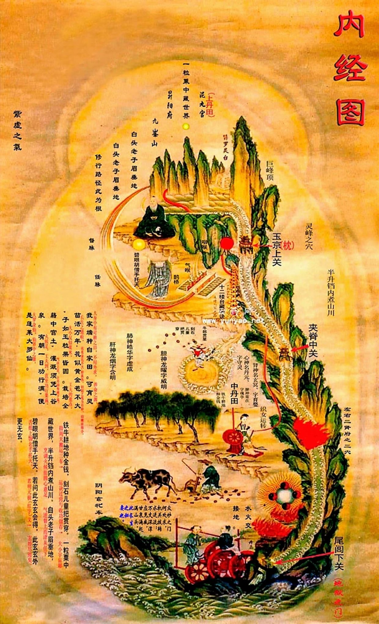 Tantra and Taoism in Chiang Mai Thailand