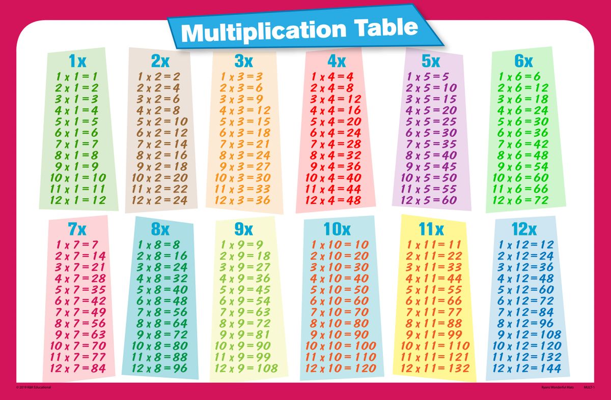 Multiplication Table Placemat Multiplication Table Placemat