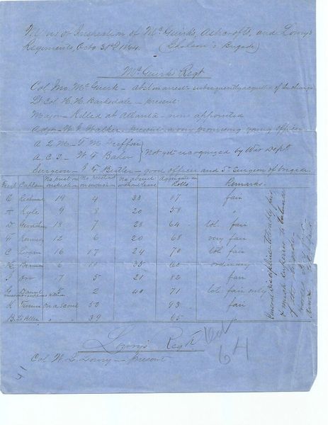 1864 Inspection Report for McGuirk's, Ashcroft and Lorings Regiments