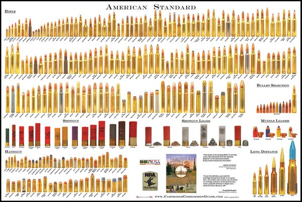 American Standard - Cartridge Poster | Firing Solutions