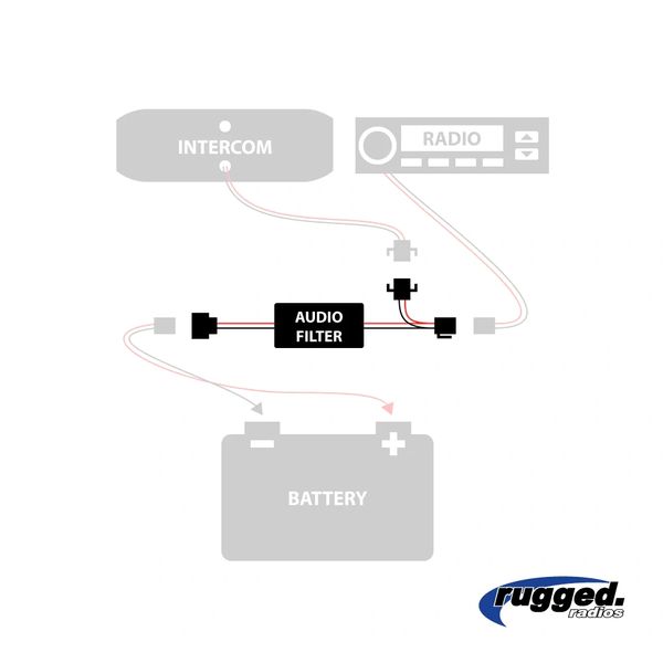 Audio Noise Filter for Radio and SXS ADDICTS UTV & SXS