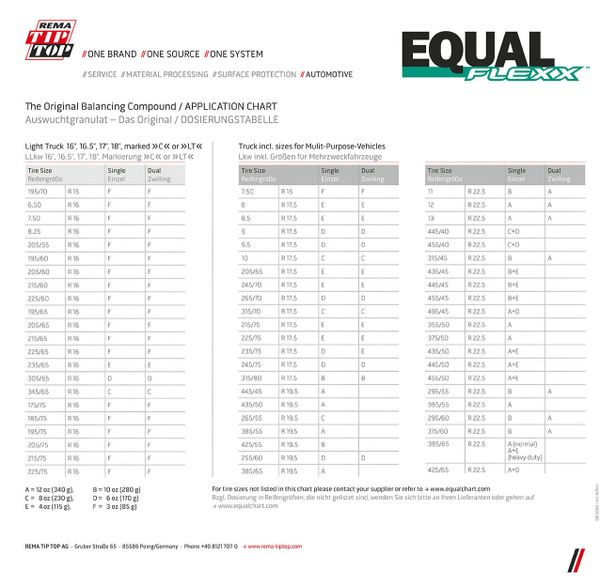 equal-tire-balance-chart-saul-graner