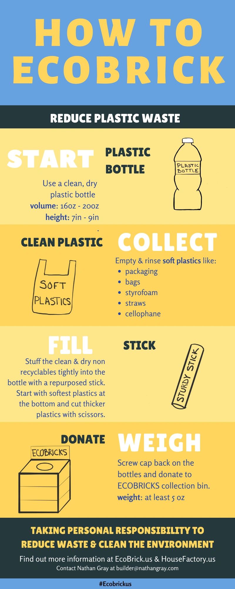 A simple yet effective, plastic waste solution.