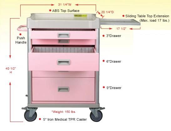 Rimocart Medical/ Dental Procedure Mobile Cart