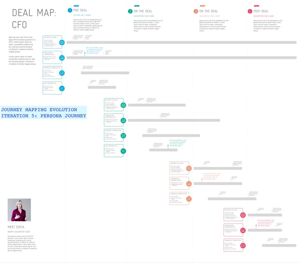 DEAL MAP ITERATIONS