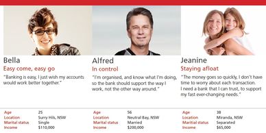 Three of the five ING Personas - click to see them all.