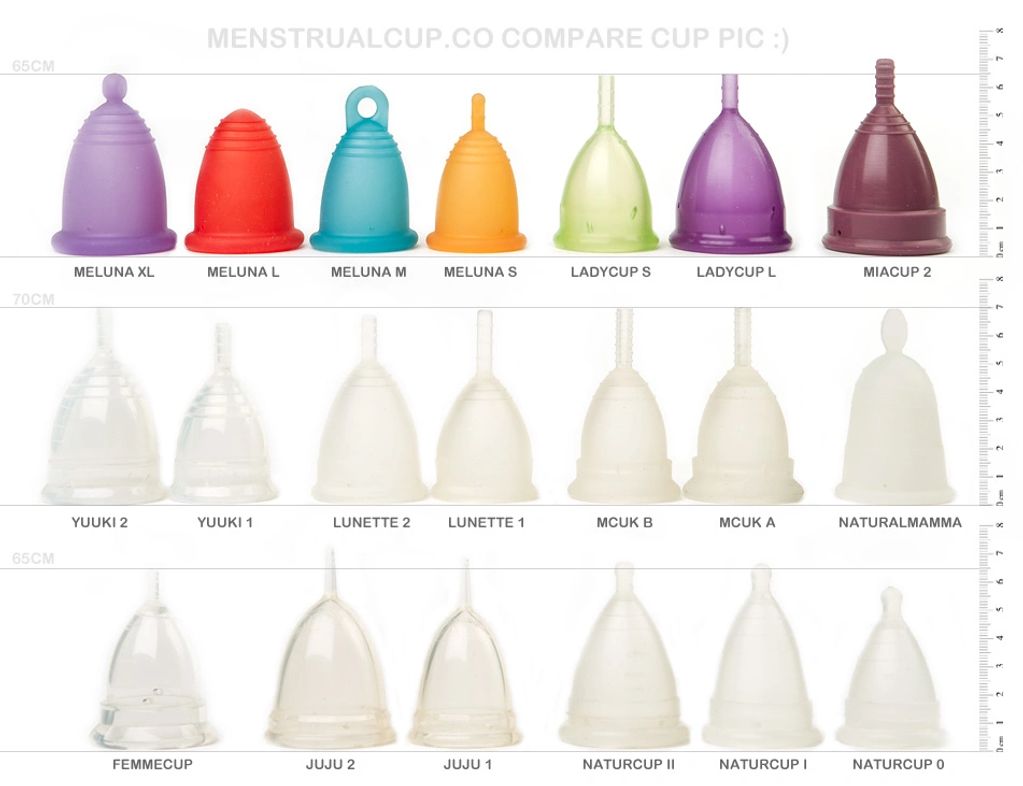 Our Menstrual Cup Comparison Chart - Now With Sorting! - Put A Cup In It