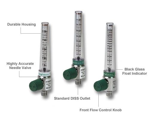 Precision Medical Flowmeters